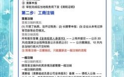 已注册的网站如何彻底注销？