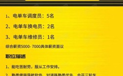 共享电源招聘，什么岗位要求？