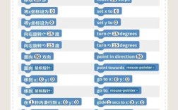 下命令英文是give order，还有哪些表达？