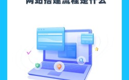 网站搭建业务是什么意思
