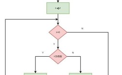 小程序流程设计的关键是什么？
