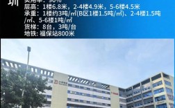 福田搭建网站多少钱