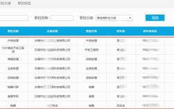 微信怎么做微招聘，微信微招聘具体该怎么做？