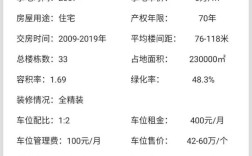 如何设计房源信息网？
