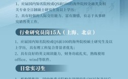 深度实习招聘，门槛究竟有多高？