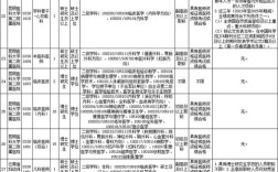 yy招聘导演有何具体要求？