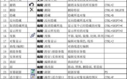UG4.0查找命令在哪？如何快速掌握？