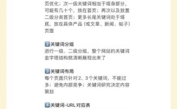 SEO关键词如何分布才有效?