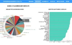 网站招聘数据反映当前就业趋势吗？