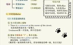 高中英语冠词导入，如何让学生轻松掌握？
