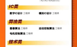 信号算法招聘，信号算法招聘，门槛与机遇如何？