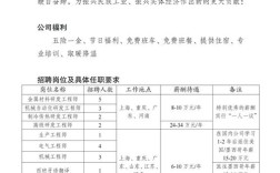 招聘802.11协议，802.11协议招聘，需掌握哪些核心技术？