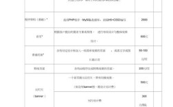 网页报价表制作步骤有哪些？