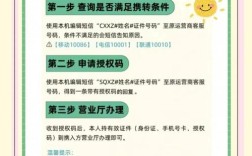 新网域名转出步骤有哪些？