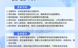 深圳网站域名备案怎么操作?
