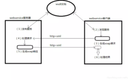 PHP如何精准定位调用接口？
