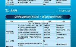 论坛搭建流程，论坛搭建流程有哪些关键步骤？