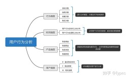 网页用户分析该从何入手？