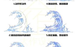 PS画波浪纹有几种快捷方法？