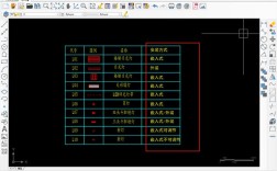 CAD文字格式命令有哪些？