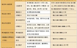 网站搭建价格合理，网站搭建价格多少才算合理？