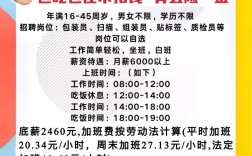 周伯通企业招聘，周伯通企业招聘有何独特优势或岗位？