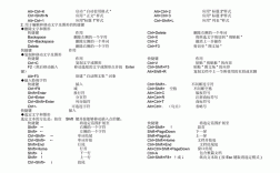 复制命令快捷键是什么？