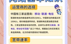 宽带如何防盗用？
