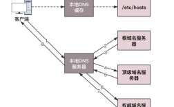 ml域名搭建，ML域名如何快速搭建？