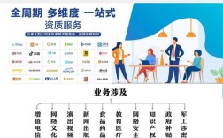 EDI对网站搭建的要求