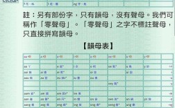 粤语如何念26英文字母