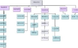 网页框架布局怎么搭建，网页框架布局怎么搭建？关键步骤是什么？