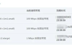 阿里云带宽怎么买？流程步骤是怎样的？