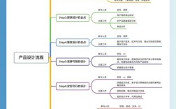 设计如何高效转化为产品？