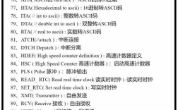 光口转电口命令是什么？