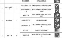 DW菜单栏颜色怎么改？