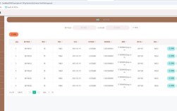 网站后台如何谈客户？关键点在哪？