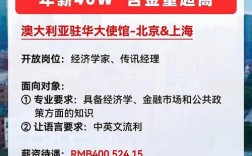 BBC上海招聘，门槛究竟有多高？