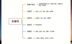 如何在文章中布局关键词，关键词布局怎么才有效？