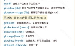 Git Bash 常用命令有哪些？