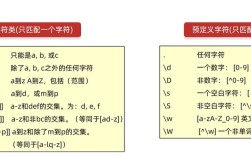 javascript 如何使用正则表达式，JavaScript正则表达式如何使用？