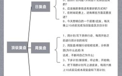 设计师复盘，如何高效提炼价值？