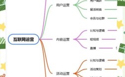 企业如何借互联网实现增长？