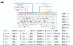 CAD快命令如何高效记忆与应用？