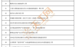 上饶网站搭建，上饶网站搭建如何选？价格、周期、服务要点？