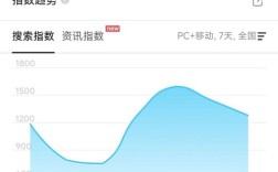 百度移动指数统计原理是什么？
