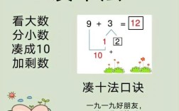18加21破十法怎么算？步骤是怎样的？