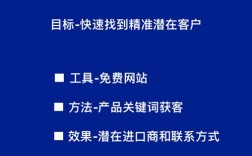 外贸公司如何高效精准获客？