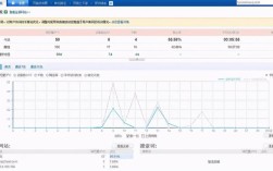 网页流量统计怎么做？