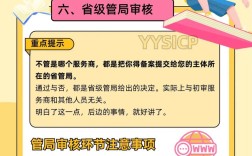 域名icp备案怎么操作？